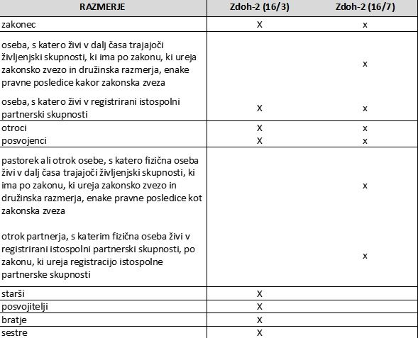 Odplačni prenos deleža - davčna obravnava
