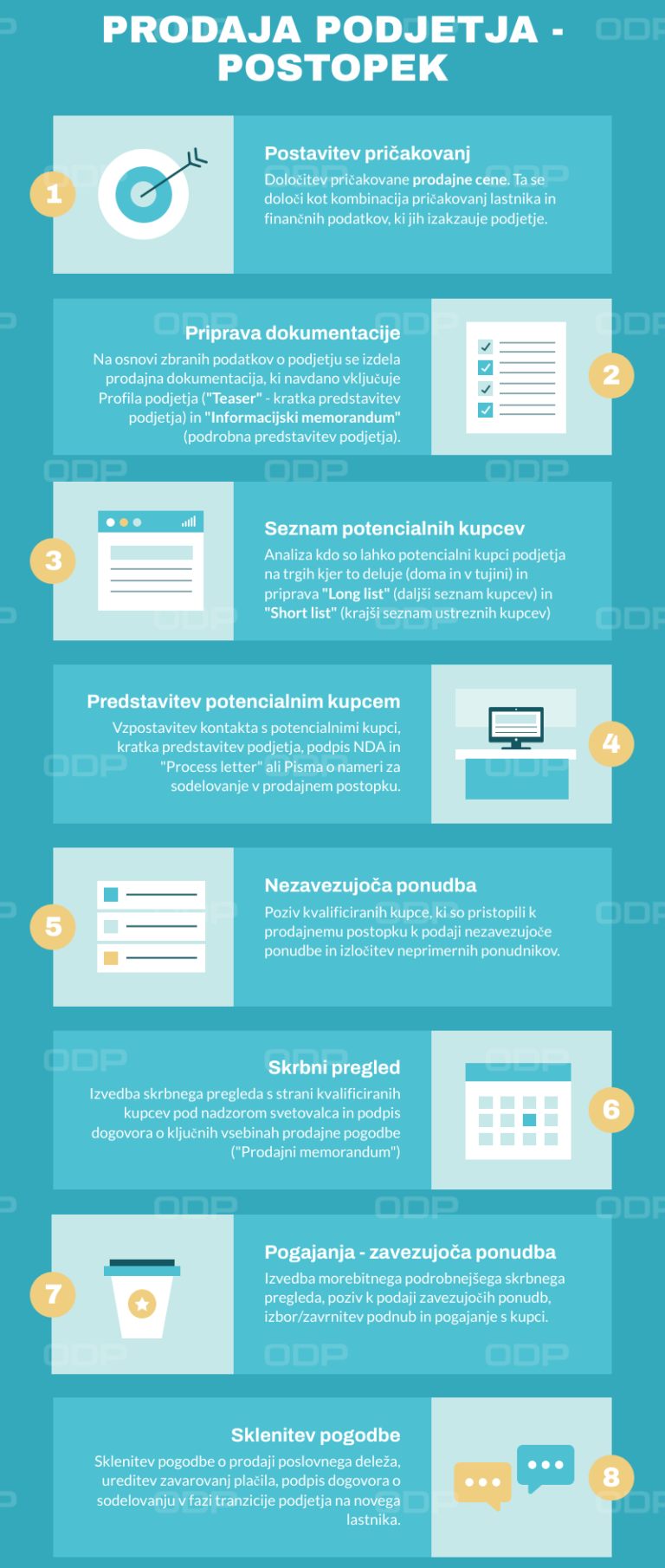 Prodaja podjetja