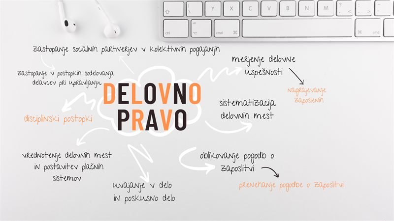 Delovno pravo