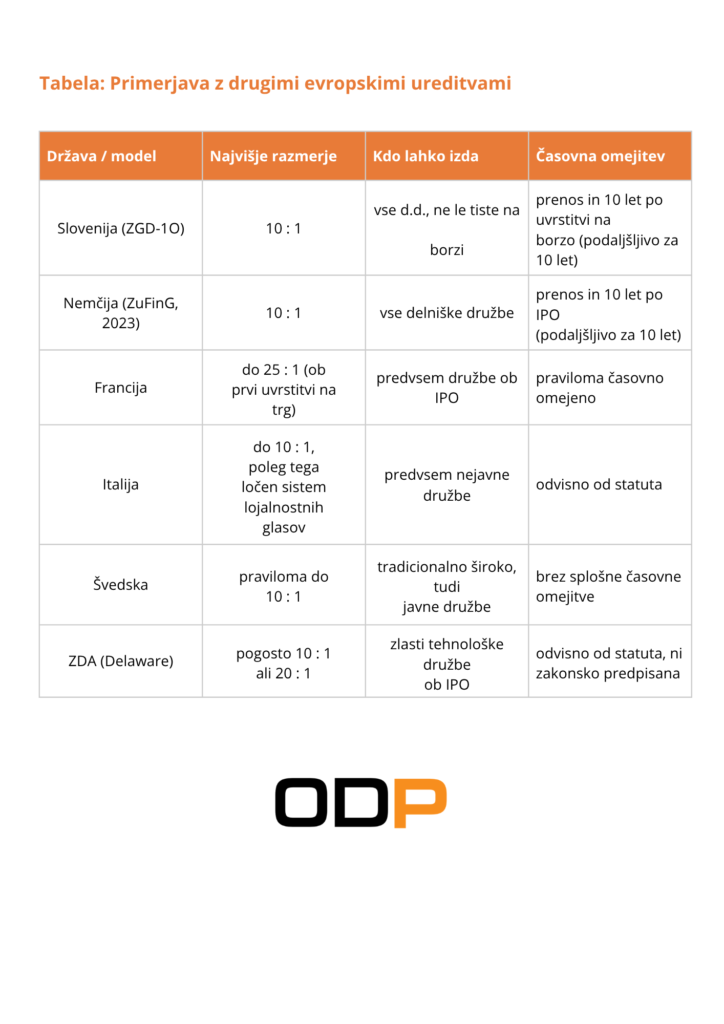 Delnice z večkratno glasovalno pravico